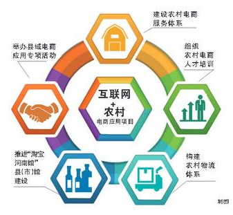 丽旭商城 让农村电商在农友圈里“火”起来